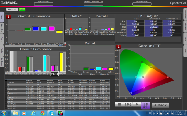 VT50 17 Mai 2013 Gamut kalibriert