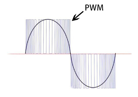 Pwm Sine