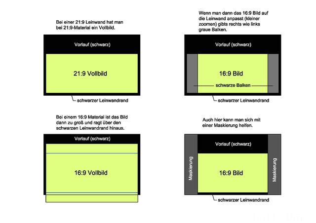 Leinwand 21:9