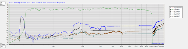 Klirr 500-10kHz left 2nd