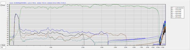 Klirr 500-10kHz right