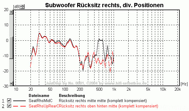 Sub05