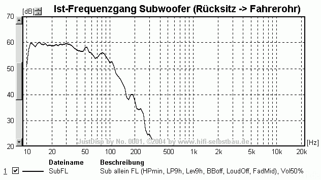 Sub07