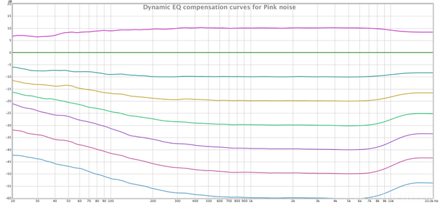 557e3d70 317ba225 Deq Compensation Curves 211420