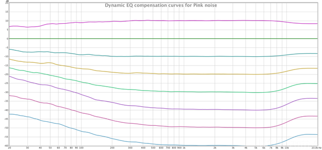 557e3d70 317ba225 Deq Compensation Curves