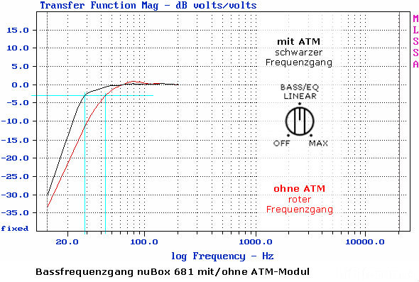 Atm Bassfrequenzgang Nubox 681