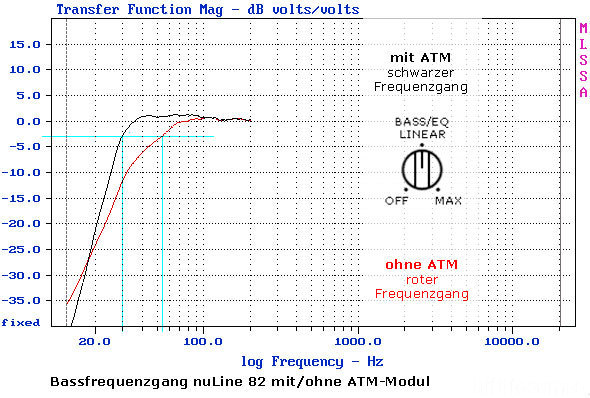 Atm Bassfrequenzgang Nuline 82