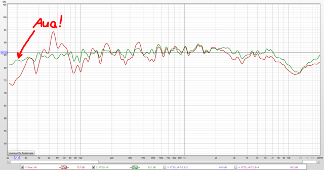 Audyssey speaker pain