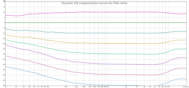 Deqcompensationcurves 302895