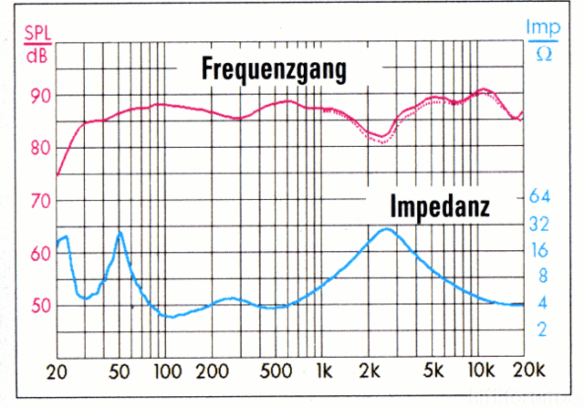 frequenzgang-bampw-804-diamond_113117