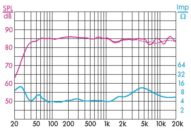 Frequenzgang Pioneer S3 EX