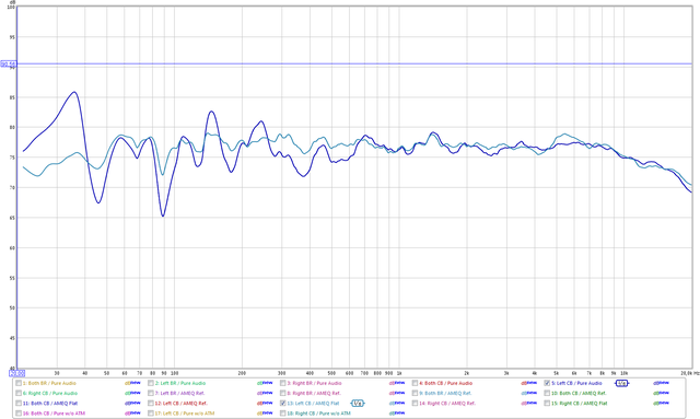 left cb _ameq flat vs pure