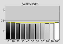 post-gamma