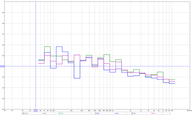 right cb ameq rt60