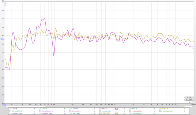 Right Pure Vs Ameq