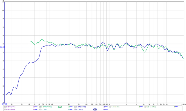 Sf Vs Kef Mlp Ameq