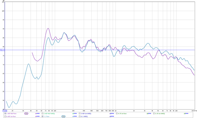 sf vs kef mlp pure