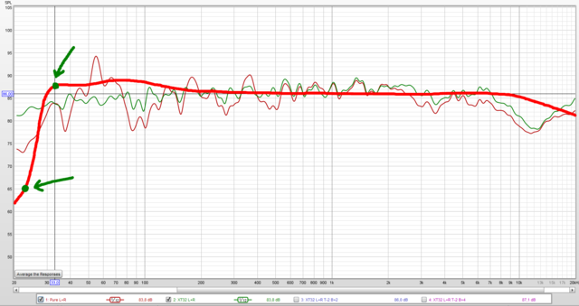 Target Curve