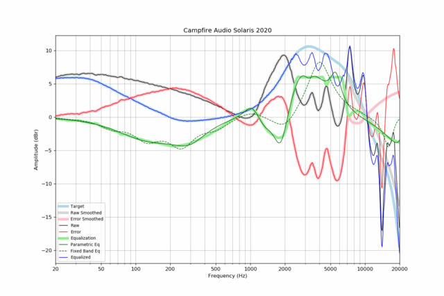 Campfire Audio Solaris 2020