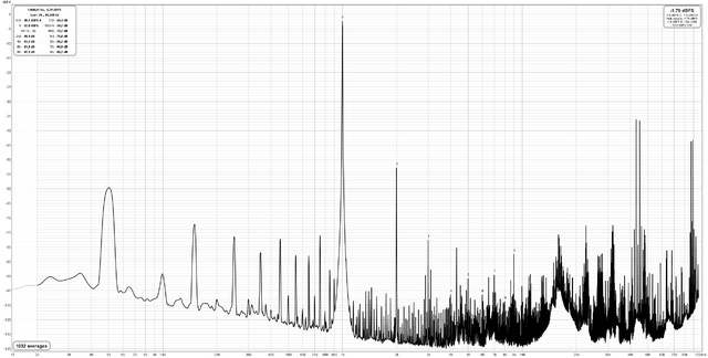 DAC1 1kHz 44.1kHz