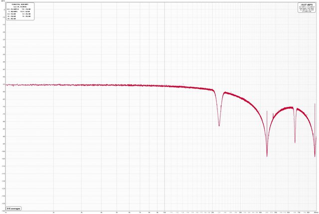 DAC1 FILTER 44 1kHz