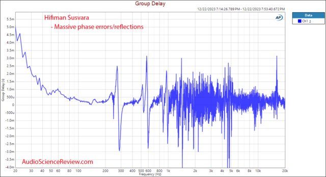 HIFIMAN SUSVARA Over-Ear Full-Size Planar Magnetic Headphone Gropu Delay Response Measurement