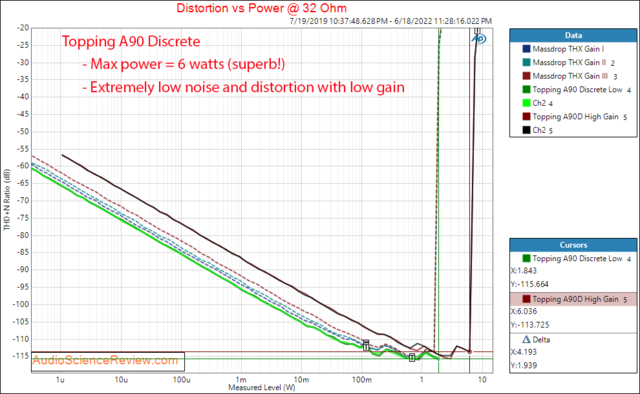 Topping A90 Discrete Measurements Power into 32 ohm Headphone Amp Preamplifier Balanced