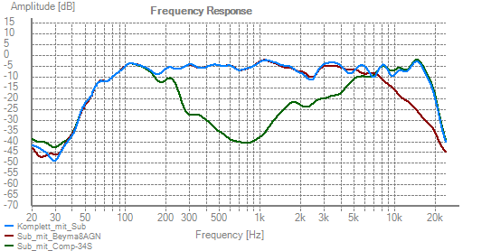 PA Combined Top Chassis