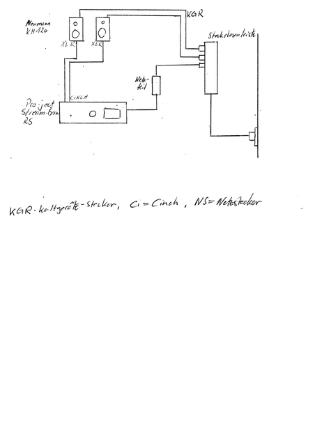 Schaltung Pro-ject Stream Box RS 
