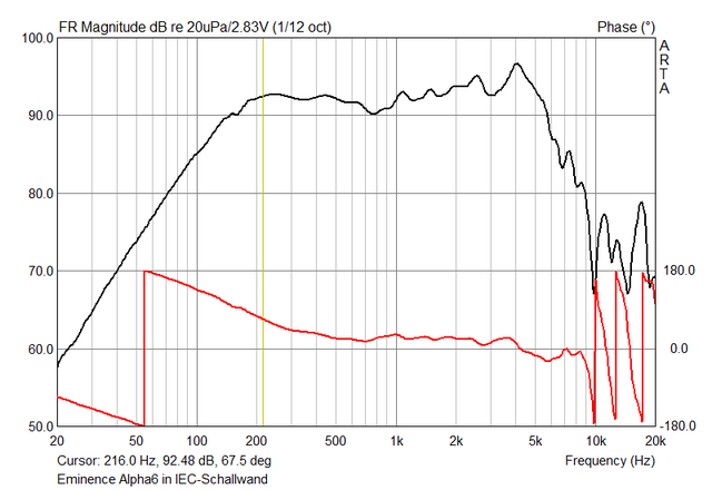 Eminence Alpha6 SPL