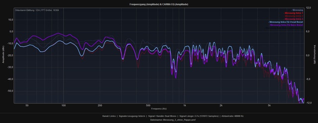 Messungen_L_EQ_Presets