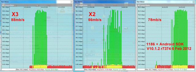 X3 Vs X2  Standard Android Sdk Samba Stream Ts Gbit Network 1