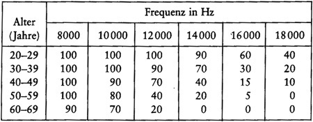 frequenzenzuqgb