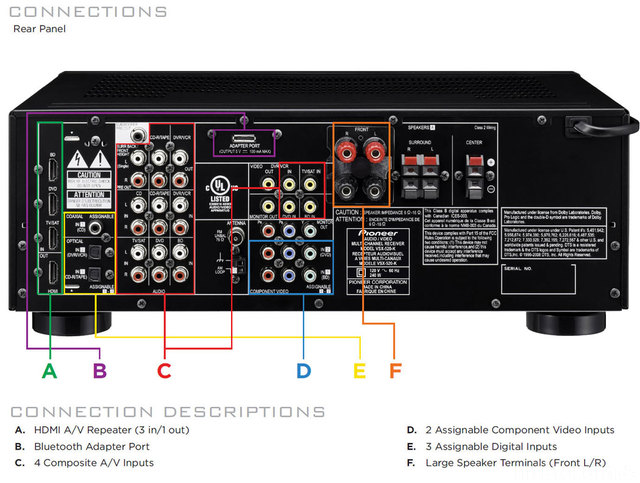 Vsx 520 Rear Callouts