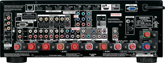 Onkyo TX-NR709 Anschluss