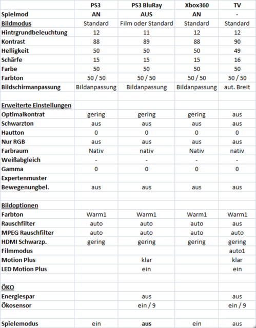 Bildeinstellungen