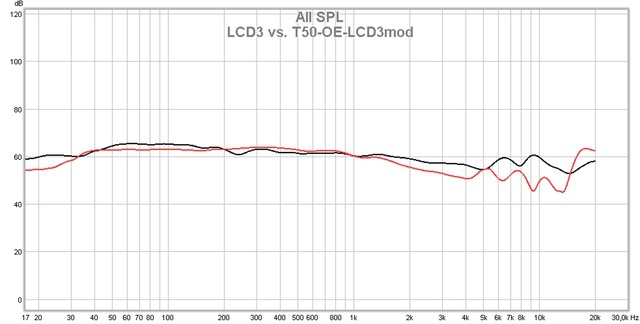 Lcd3 Cs T50princess 443604