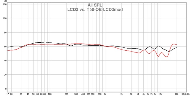 LCD3 cs. T50Princess