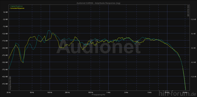 Front mit EQ & Stopfen