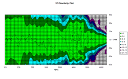2d Directivity Plot For Glossary 31 1