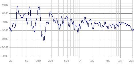 511 L Ohne EQ