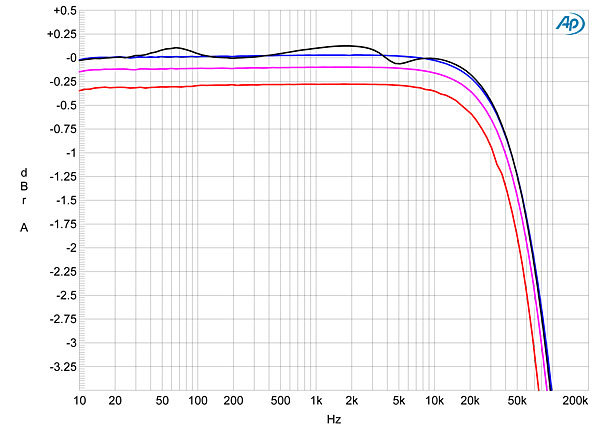 613SM880fig01