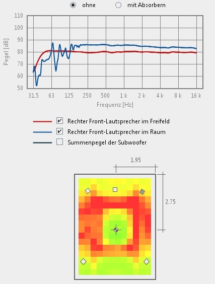 Basssimu