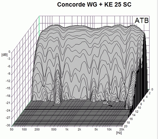 Concorde WGKE Wasserfall