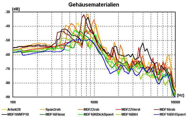 GehMatAll