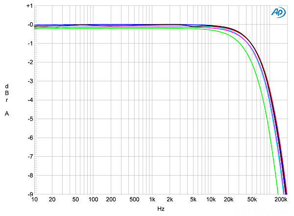 Gesoundet 3