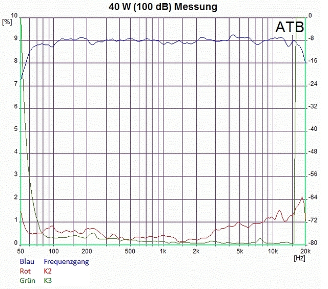 Klirr 100 DB