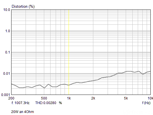 Pa2 Thd Frq 533x400