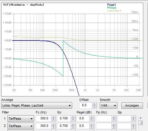 TT Phase ohne EQ