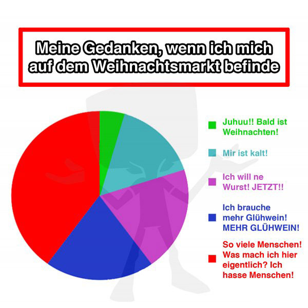 weihnachtsmarkt